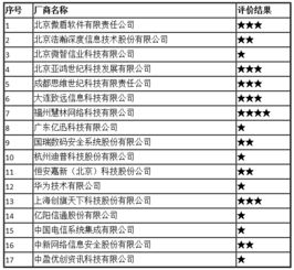 2017年全國互聯(lián)網(wǎng)信息安全管理系統(tǒng)廠商服務(wù)能力評(píng)價(jià)結(jié)果公示